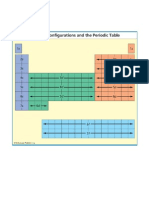 Electronic - Config Block Tables