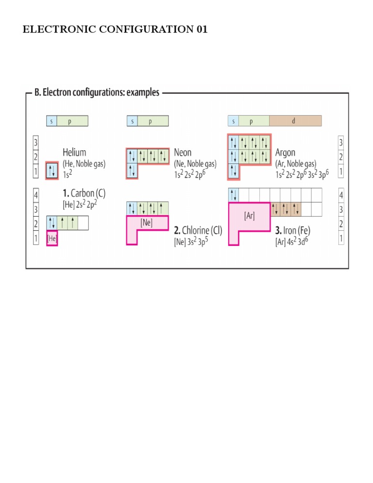 Electronic Configurations | PDF