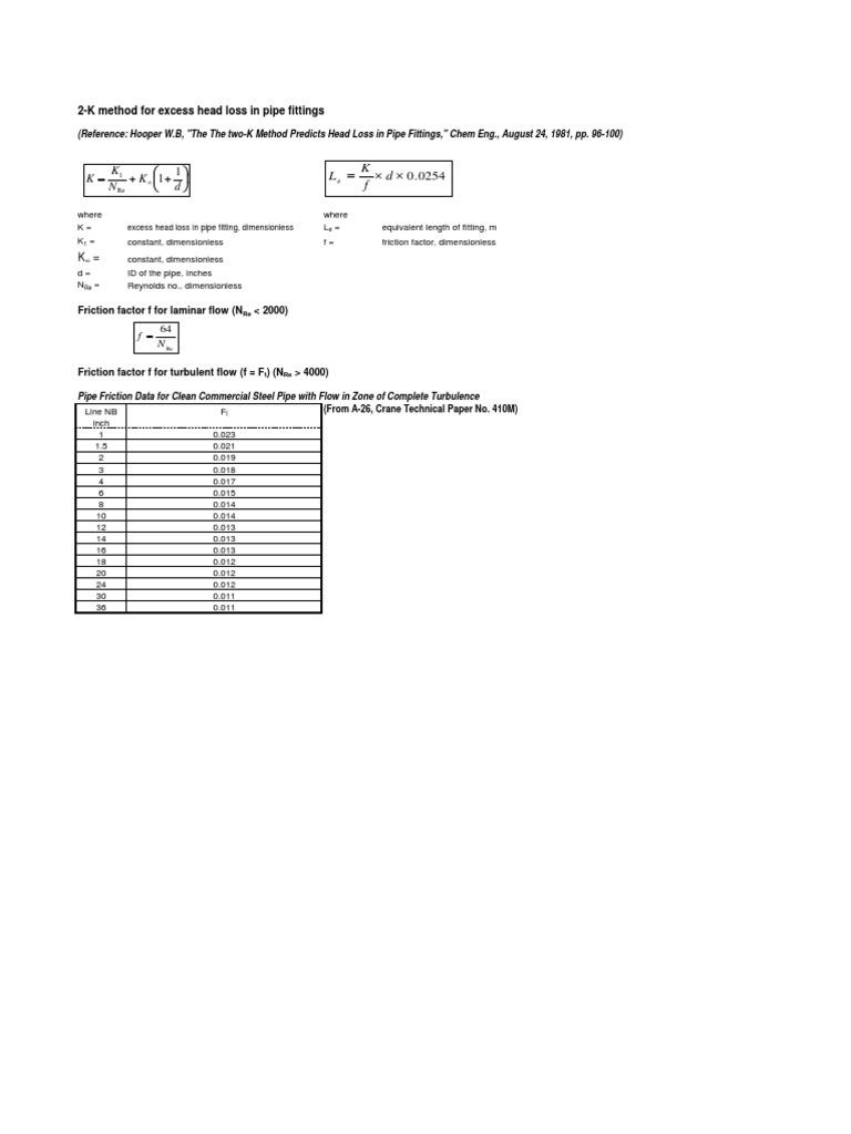 2K Method Excess Head Loss in Pipe Fittings Rev1 Pipe (Fluid