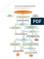 Flow Chart For CSAB-2014 - 13.7