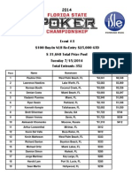 Event #3 $100 Buy-In NLH Re-Entry $25,000 GTD $ 31,680 Total Prize Pool Tuesday 7/15/2014 Total Entrants 352