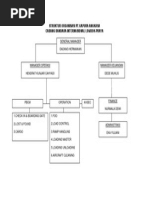 Laporan Magang PT.Angkasa Pura I