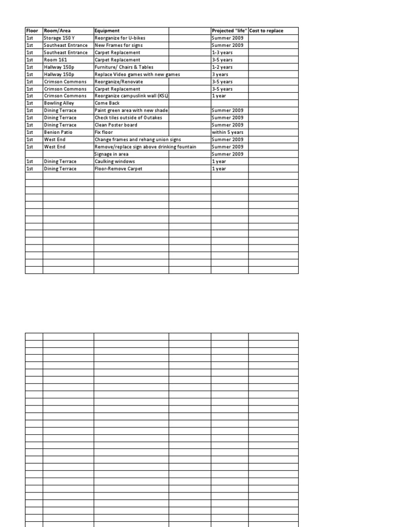 Floor Room/Area Equipment Projected 