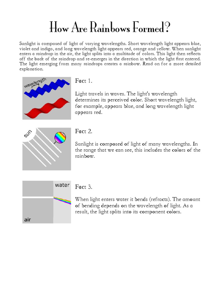 How Are Rainbows Formed? Rainbow Refraction