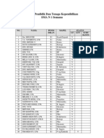 Daftar Pendidik Dan Tenaga Kependidikan