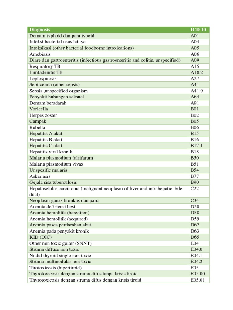 icd 10.pdf