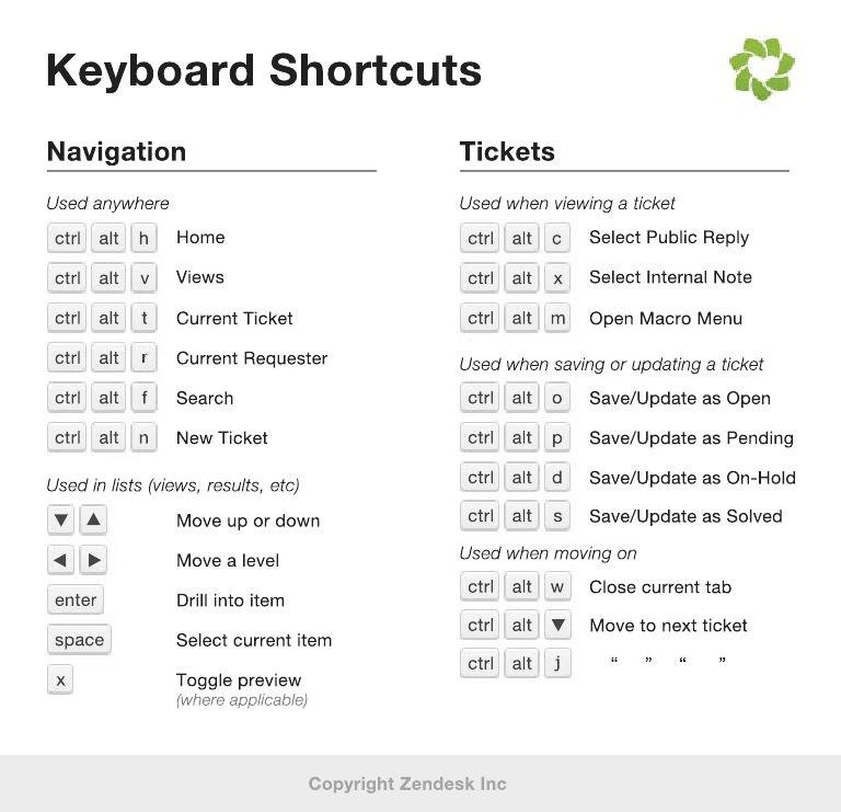 Zendesk Keyboard Shortcut Cheatsheet PDF edu.svet.gob.gt