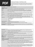 Formative Assessment Strategies