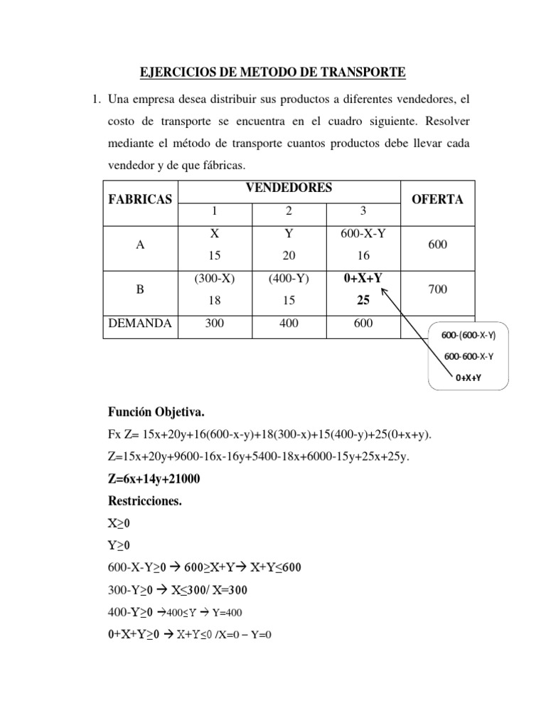 Ejercicios de Metodo de Transporte II | PDF | Transporte | Industrias