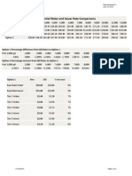 Effingham Water Rates 07.15.14