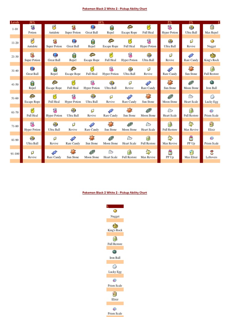 Pokemon Black 2 White 2 Pickup Chart