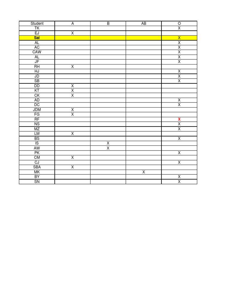 #2 Blood Type | PDF