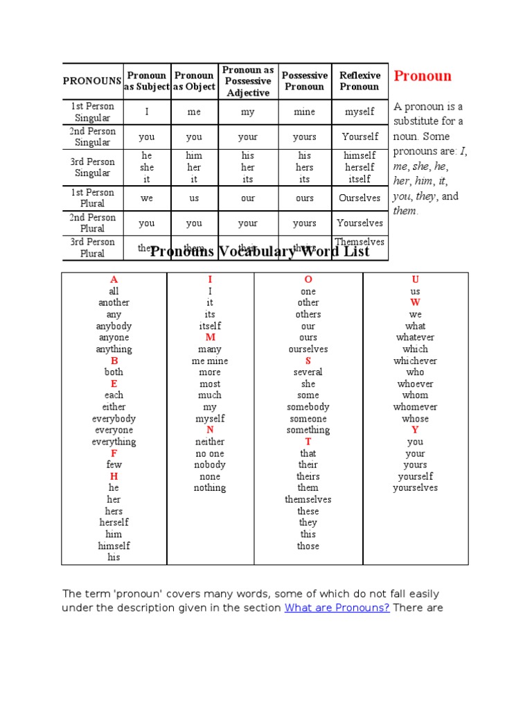 Pronouns 1st Person Singular 2nd Person Singular 3rd Person Singular Pdf Pronoun Grammatical Number