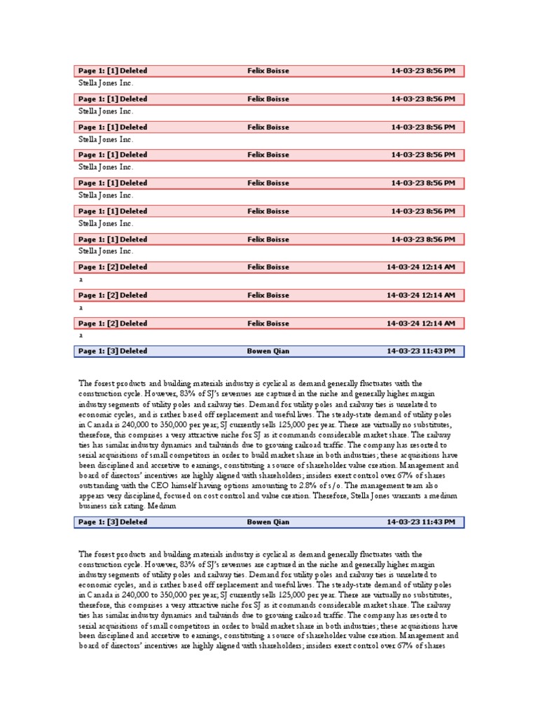 Dissertation on shareholder image