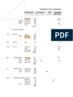 Details of Petty Cash From 28-1-08 To 15-2-08