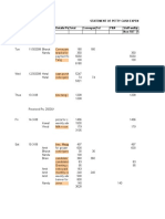 Petty Cash Details From 11-3-08 To 20-3-08