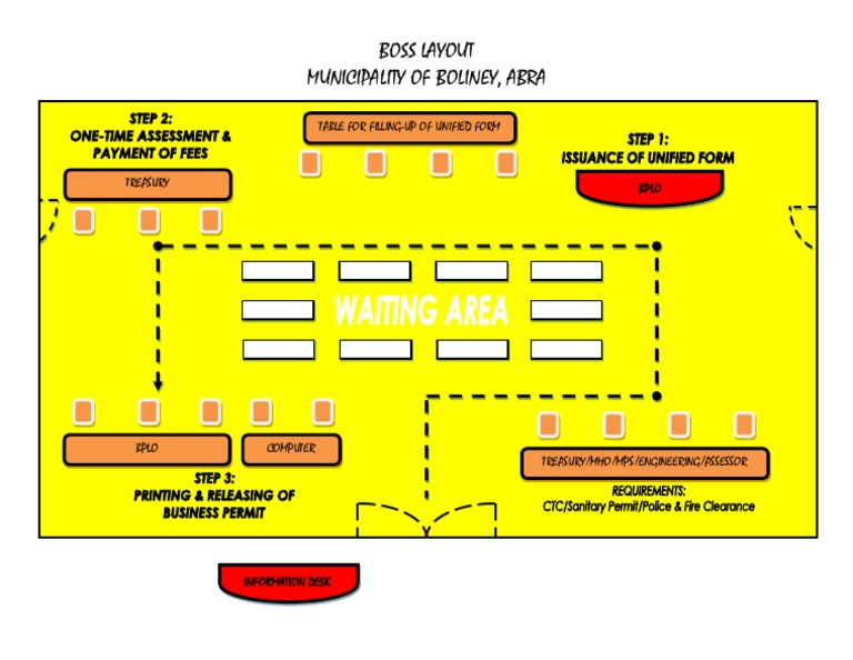 Boliney Municipality BOSS Layout Guide | PDF