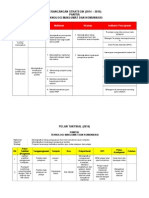 perancangan strategik TMK 2014