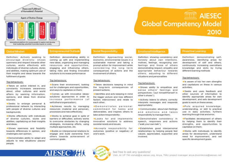GCM 1page Handout-1 | PDF | Empathy | Behavior