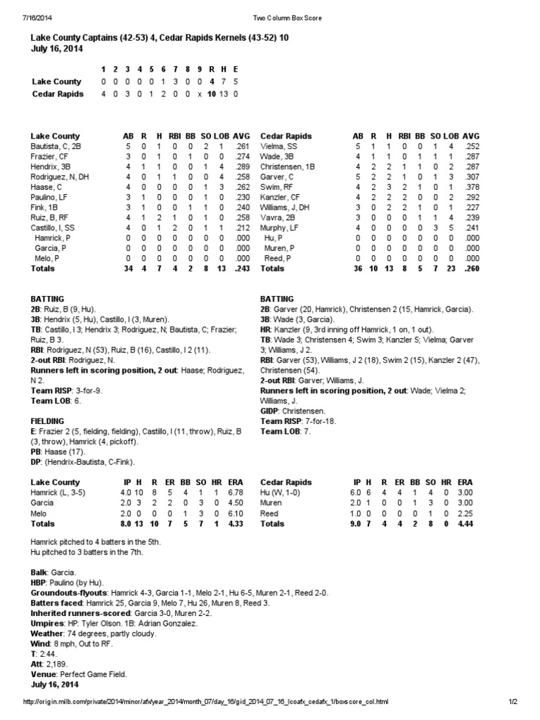 Box Score (7-16) | PDF
