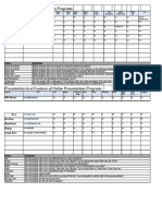 Dysonc Features