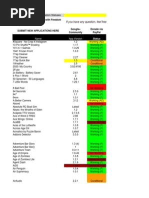 Terraria Progression Chart Include All Events and Bosses as of 1.3.4 : r/ Terraria