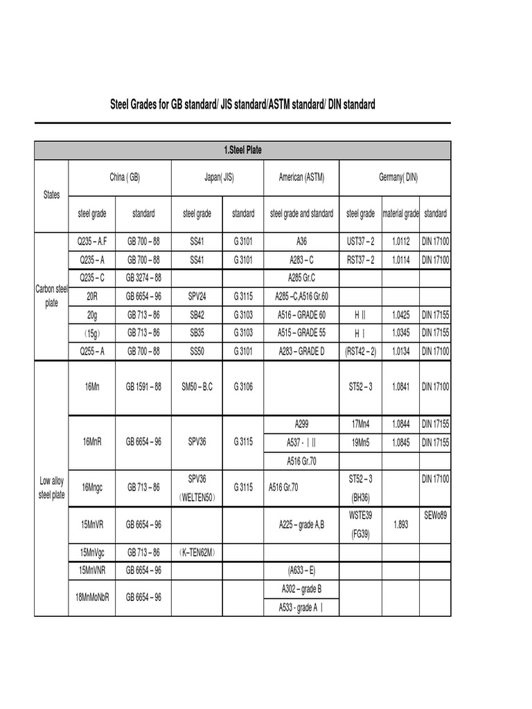 Steel grades pdf