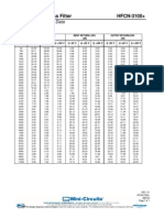 Ceramic High Pass Filter HFCN-3100+: Typical Performance Data