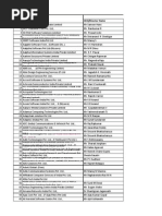 Download Bangalore IT Companies Database by Karthik Inbaraja SN234204578 doc pdf