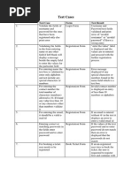 Test Cases: Test Case Form Test Result