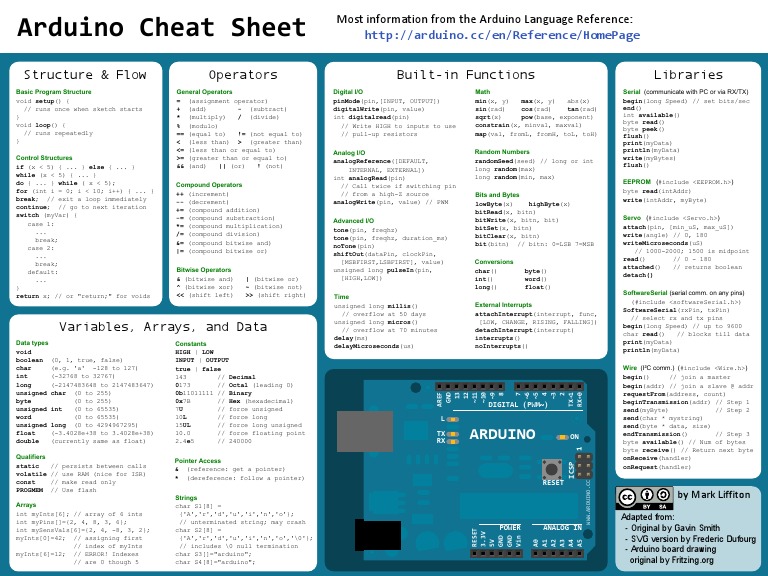 Arduino Cheat Sheet | PDF | Integer (Computer Science) | Notation