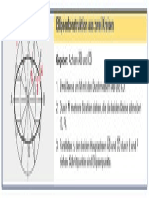 Ellipsenkonstruktion Aus Zwei Kreisen: Gegeben: Achsen AB Und CD