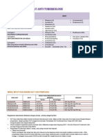 Obat Tuberkulosis