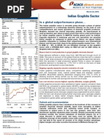 Indian Graphite Sector
