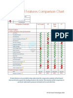 Tech Guard Comparision Chart 2014