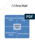 Porter’s 5-Forces Model