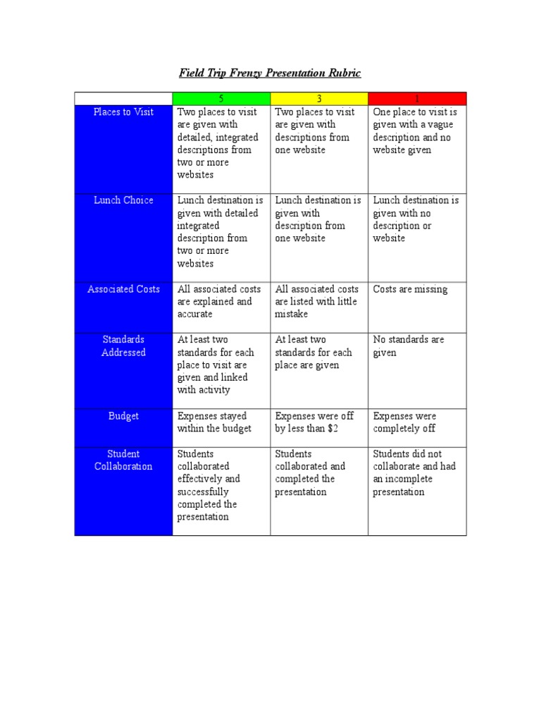 plan a trip rubric