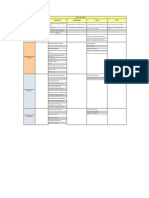 Matriz Procesos Áreas - Docs SGI y SIGER