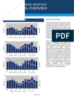 National Cap Rate Snapshot