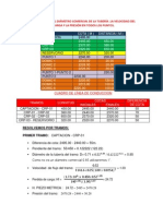 Perfil Tarea