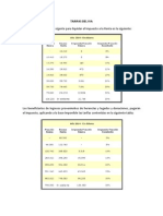 1.3 TARIFAS DEL IVA