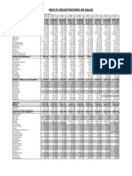 New PC Registrations or Sales: Estimated Figures