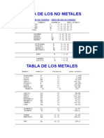 Tabla de Matales y No Metales