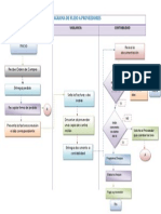 Diagrama de Flujo A Proveedores