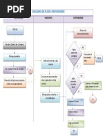 Diagrama de Flujo del Proceso de Compras | PDF | Presupuesto | Business