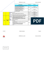 Wireless MW QC Training