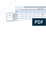 Promedio Total de Visitas Versus El Avance de Fabricacion Por Inspector