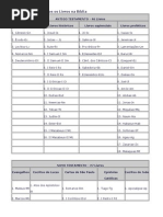 Como Estão Agrupados Os Livros Na Bíblia