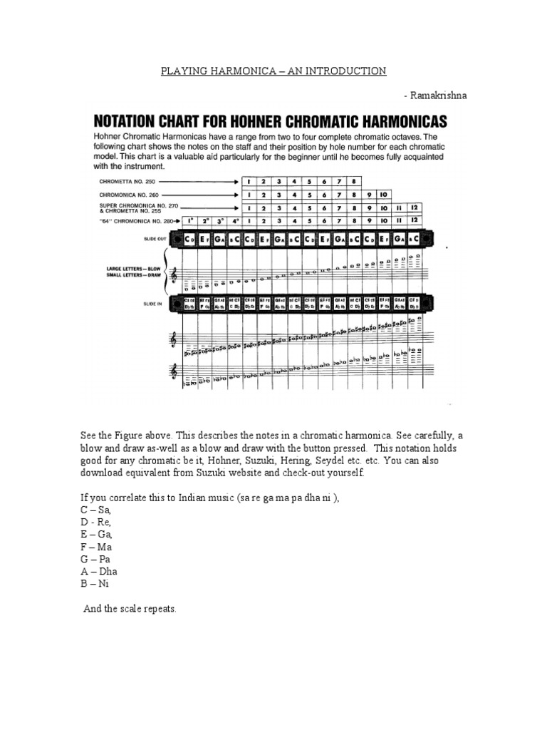 Harmonica Intro | Download Free PDF | Musical Notation | Musical Scales