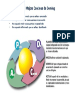 Ciclo Mejora Continua de Deming